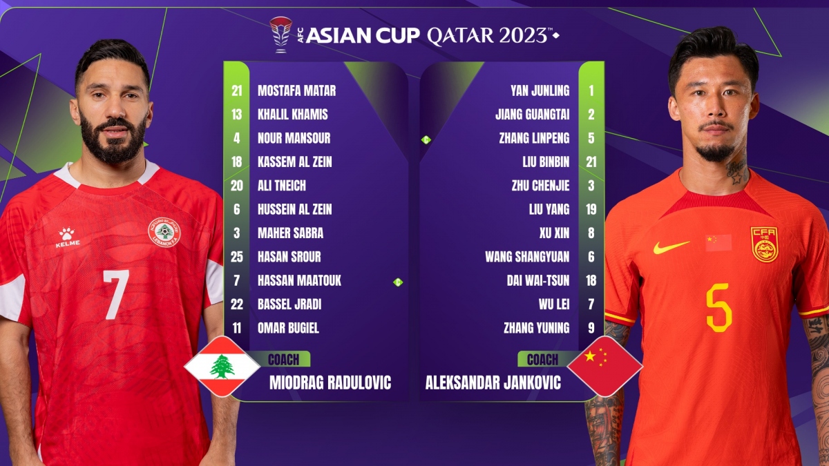 ket qua asian cup 2023 Dt trung quoc hoa hu via truoc Dt lebanon hinh anh 3