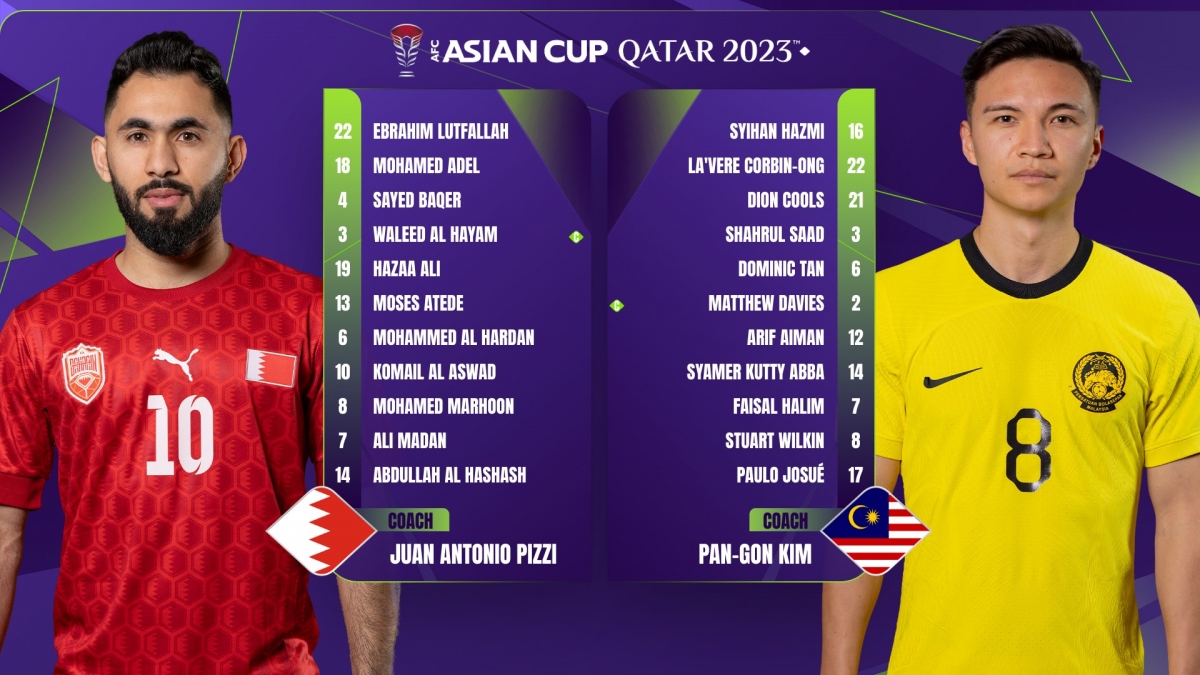 ket qua asian cup 2023 malaysia thua dau bahrain o phut bu gio hinh anh 4