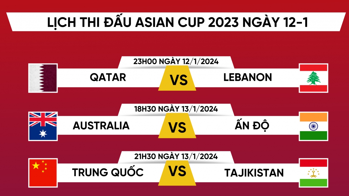 Lịch thi đấu và trực tiếp Asian Cup 2023 hôm nay 12/1