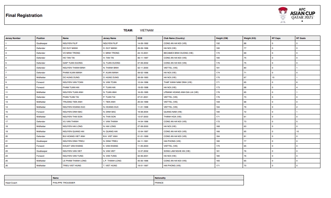 afc cong bo danh sach Dt viet nam tham du asian cup 2023 hinh anh 1