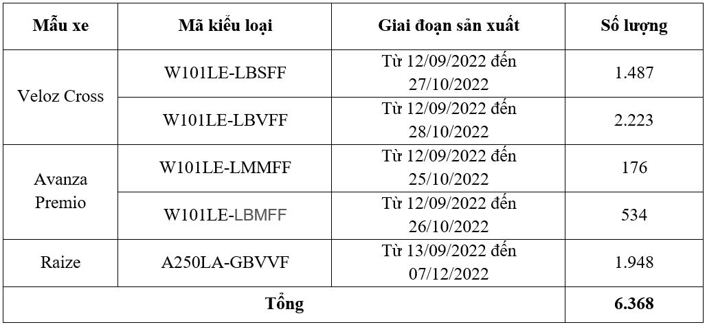 toyota viet nam trieu hoi mot so dong xe de siet lai dai oc giam chan truoc hinh anh 4