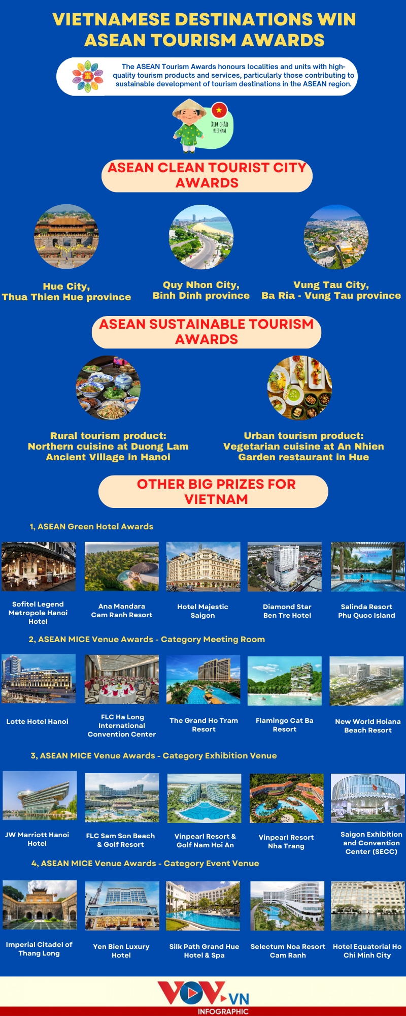big haul of prizes for vietnam at asean tourism awards in 2024 picture 1