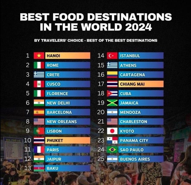 hanoi named as best food destination for 2024 tripadvisor picture 1