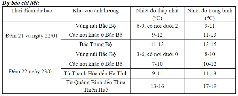 khong khi lanh manh tang cuong, mien bac kha nang co mua tuyet va bang gia hinh anh 2