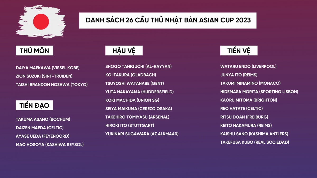 danh sach Dt nhat ban du asian cup dan sao ngoai hang anh dau Dt viet nam hinh anh 3