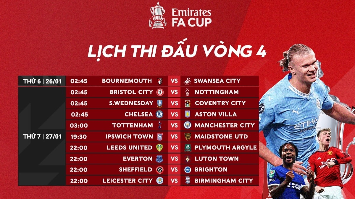 Lịch thi đấu vòng 4 Cúp FA: Tottenham đại chiến Man City, Liverpool và MU dễ thở