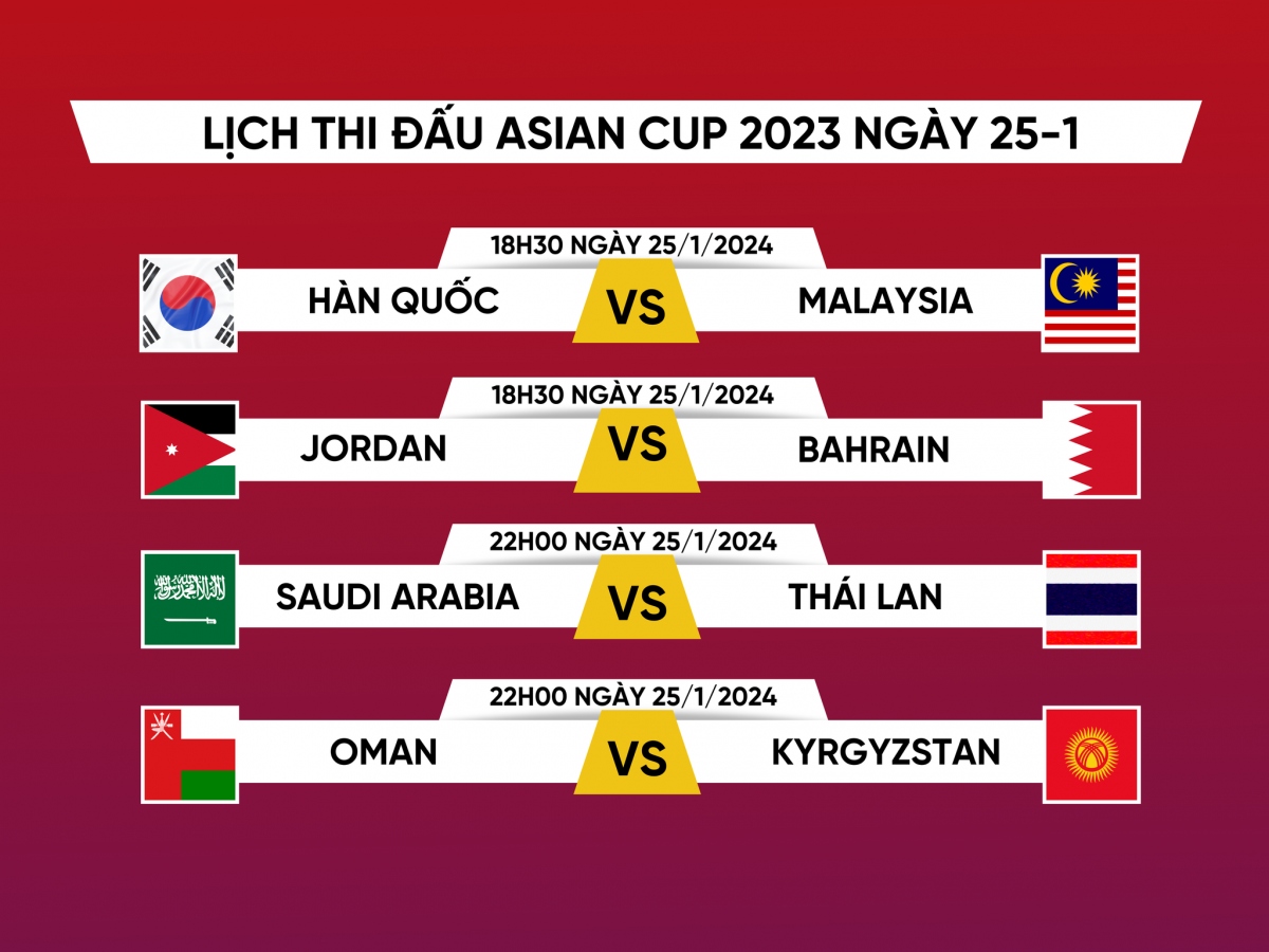 Lịch thi đấu và trực tiếp Asian Cup 2023 hôm nay 25/1