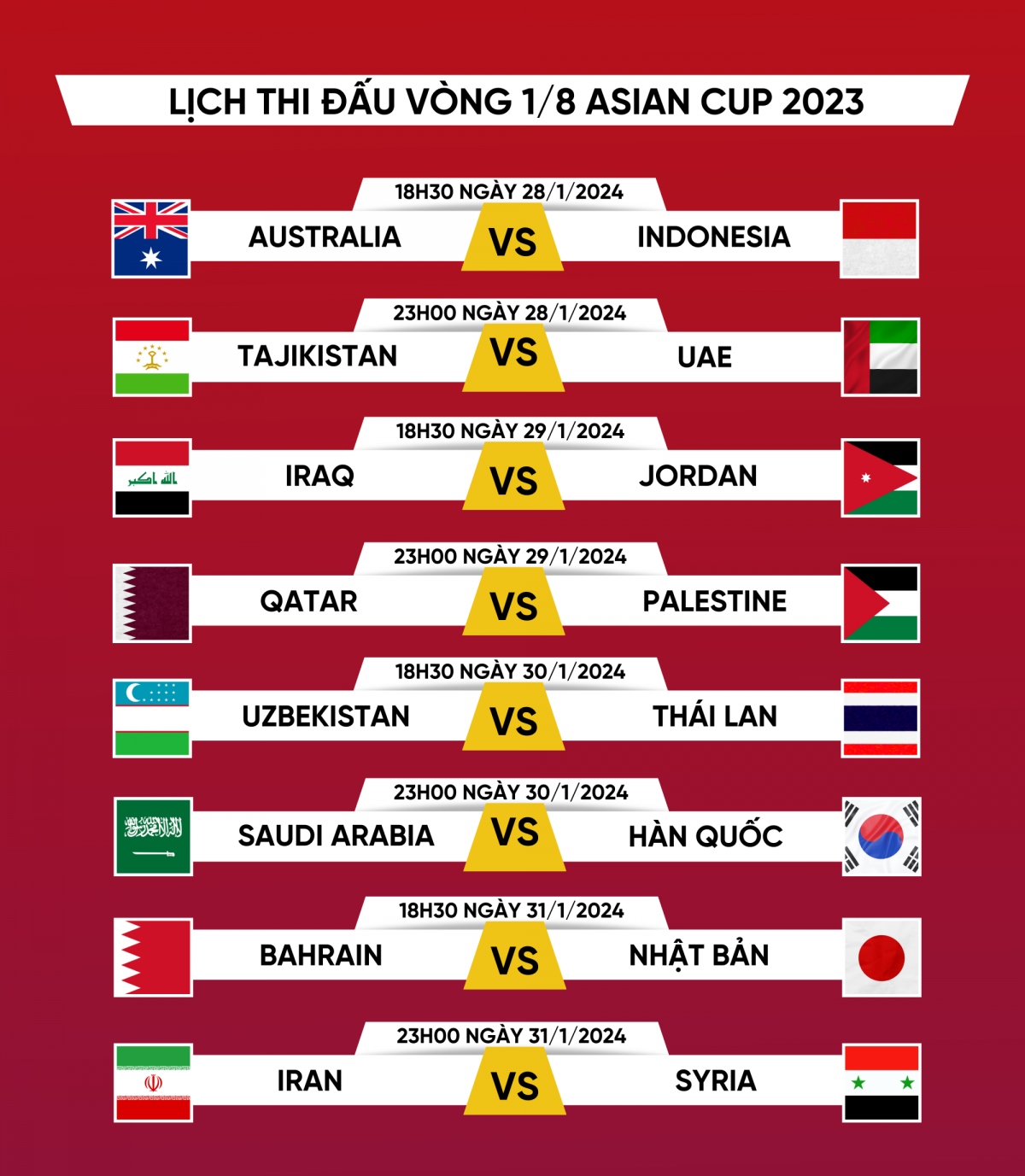 lich thi dau vong 1 8 asian cup 2023 thai lan va indonesia co the gay bat ngo hinh anh 1