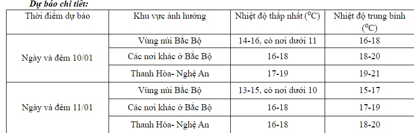 khong khi lanh tran ve, nhieu noi vung nui nhiet do xuong duoi 10 do c hinh anh 2