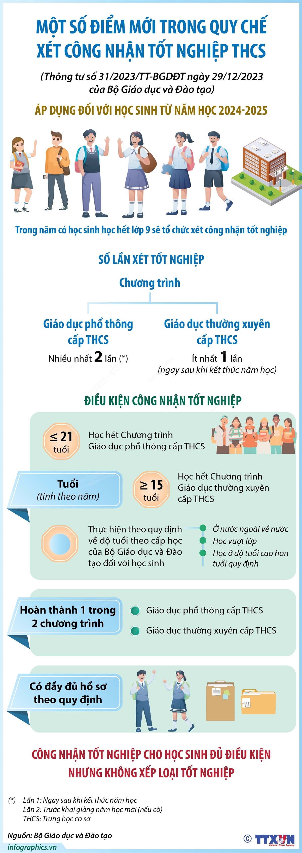 Một số điểm mới trong Quy chế xét công nhận tốt nghiệp THCS