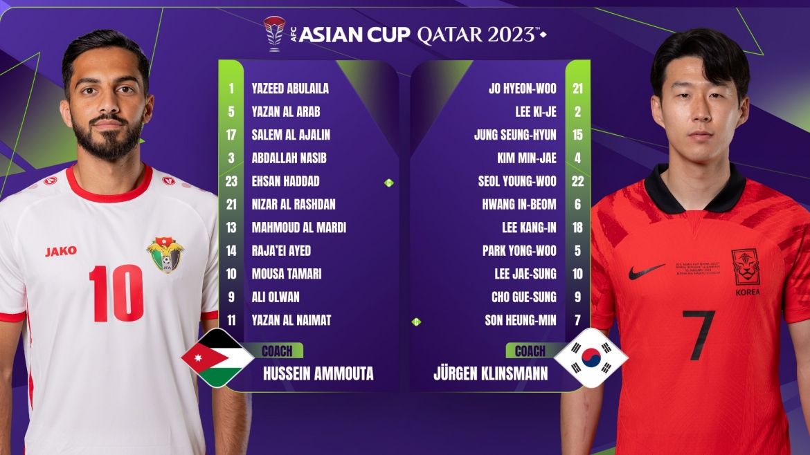 ket qua asian cup 2023 hom nay 20 1 han quoc may man cam hoa jordan hinh anh 4