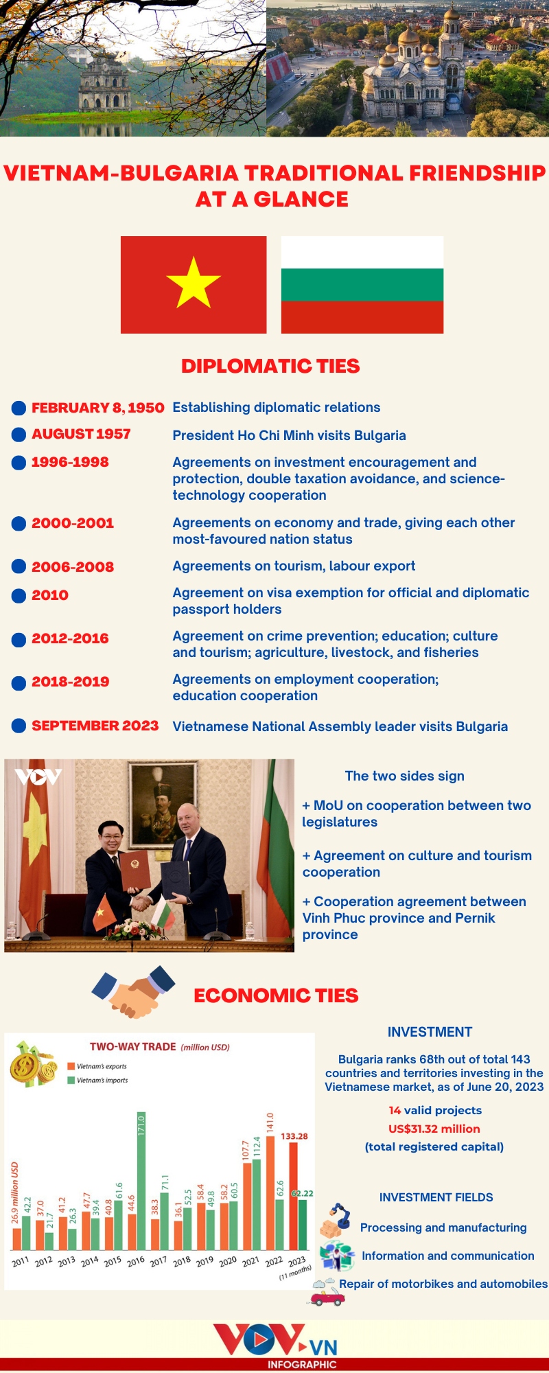overview of 74-year vietnam-bulgaria traditional friendship picture 1