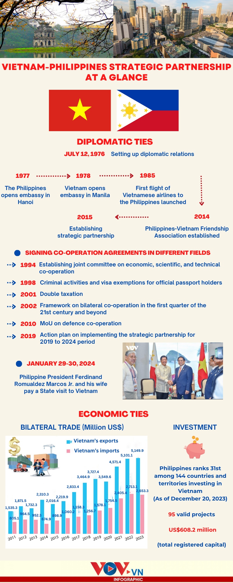 48-year vietnam-philippines strategic partnership in focus picture 1