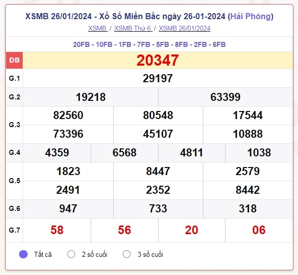 truc tiep ket qua xo so mien bac thu hai 29 1 - xsmb 29 1 - kqxsmb 29 1 2024 hinh anh 1