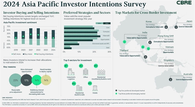 vietnam among the most sought-after emerging markets survey picture 1 vietnam among the most sought-after emerging markets survey picture 1