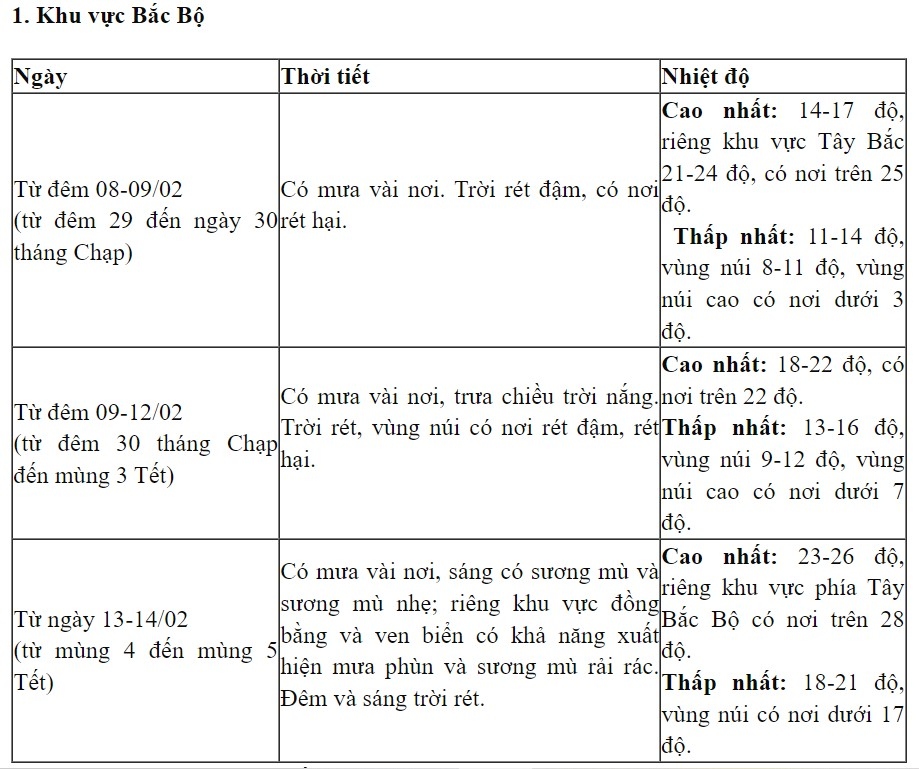 thoi tiet hom nay 30 tet bac bo va bac trung bo mua rai rac, troi ret dam hinh anh 2