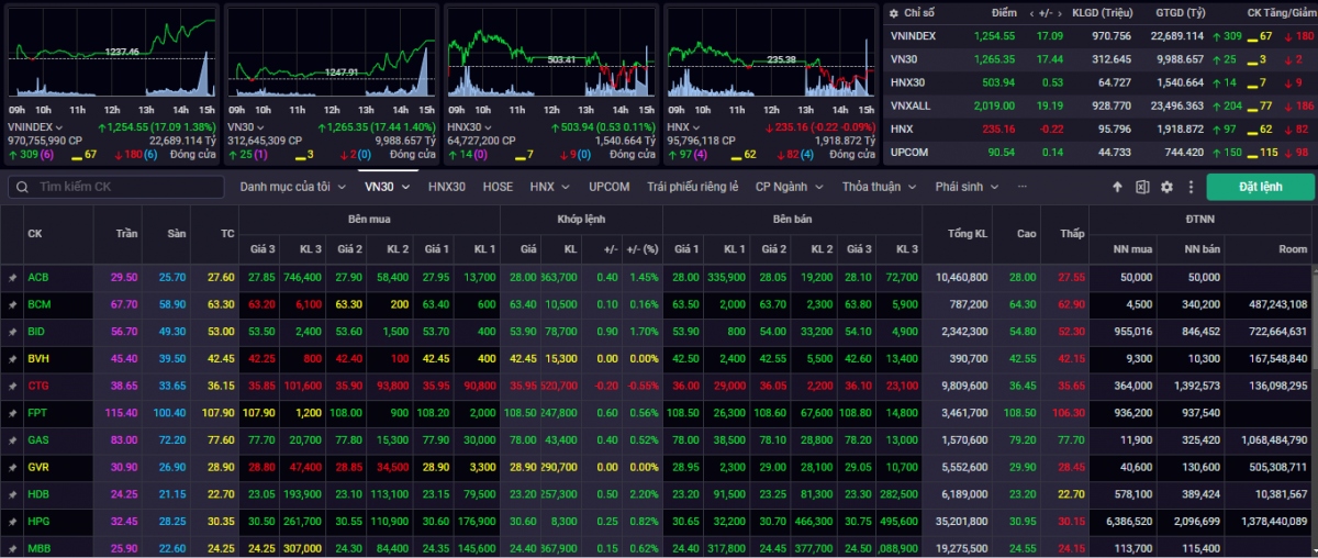 nhan dinh chung khoan 29 2 vn-index co the huong ve muc khang cu 1.268 diem hinh anh 1