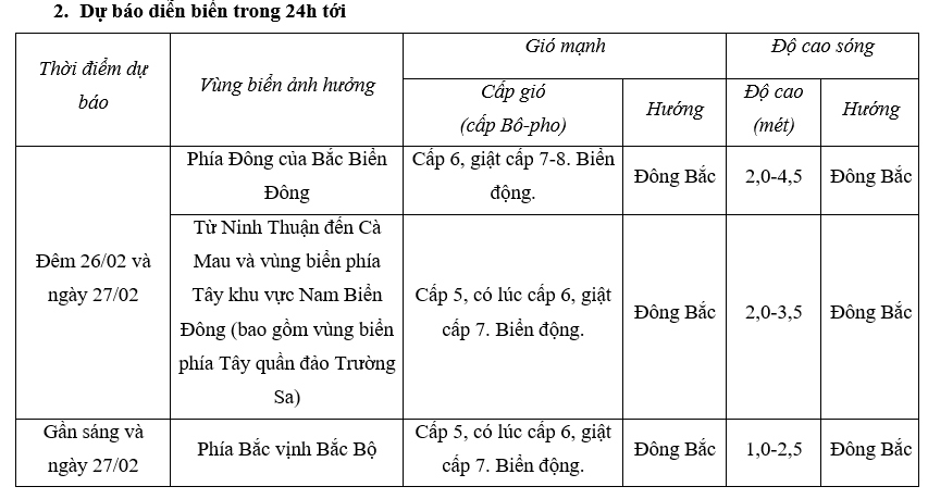 thoi tiet ngay 27 2 bac bo va bac trung bo ret dam, vung nui tu 8-11 do c hinh anh 2