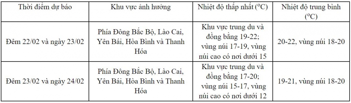 khong khi lanh dang ap sat bien gioi phia Dong bac nuoc ta hinh anh 2