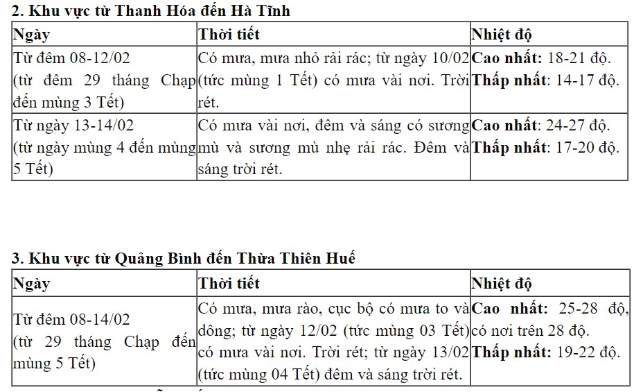 thoi tiet hom nay 30 tet bac bo va bac trung bo mua rai rac, troi ret dam hinh anh 3