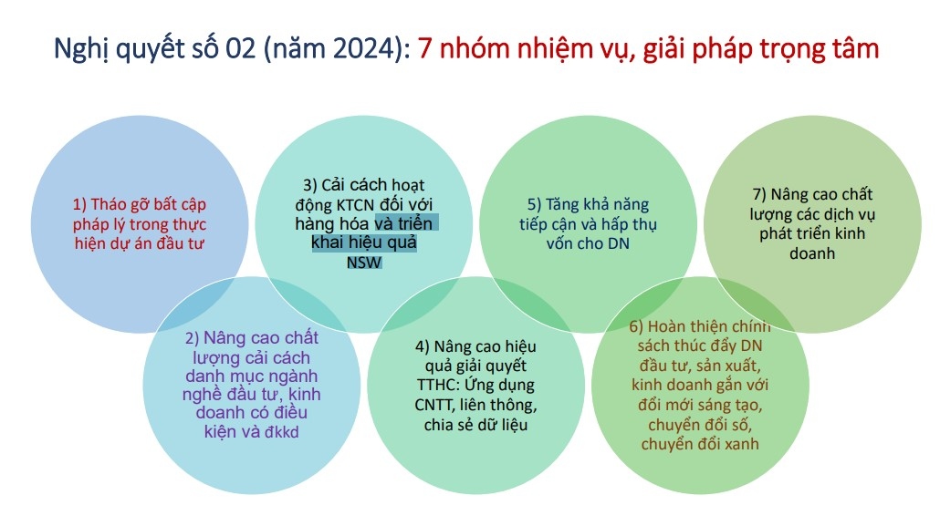 cai cach tao diem tua thuc day phat trien doanh nghiep hinh anh 1