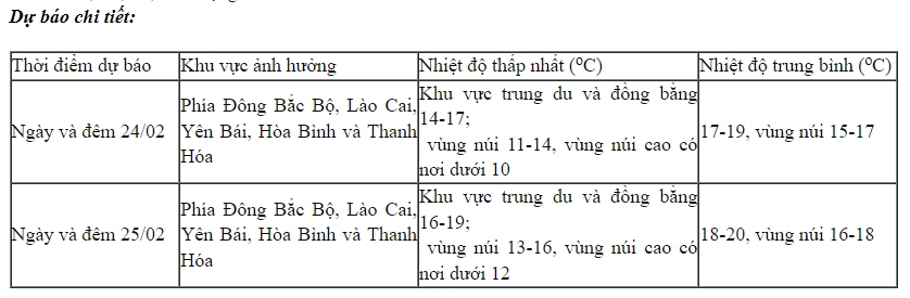 thoi tiet hom nay 24 2 khong khi lanh bao trum, mien bac ret dam hinh anh 2