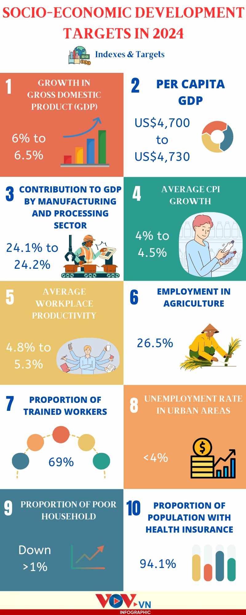 socio-economic development targets set for 2024 picture 1