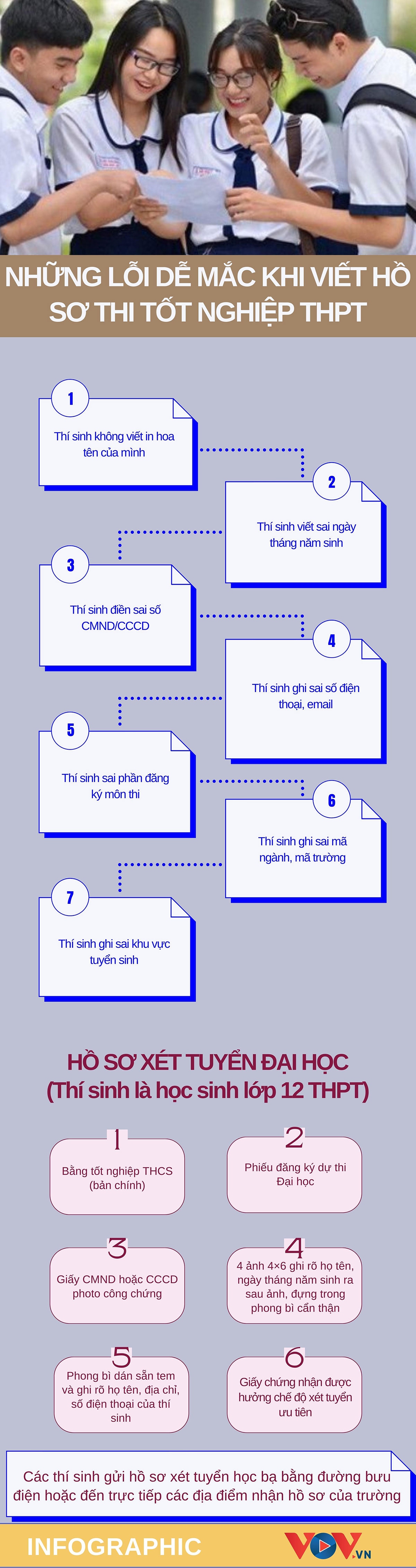 nhung loi de mac khi dien ho so thi tot nghiep thpt va xet tuyen dai hoc hinh anh 1