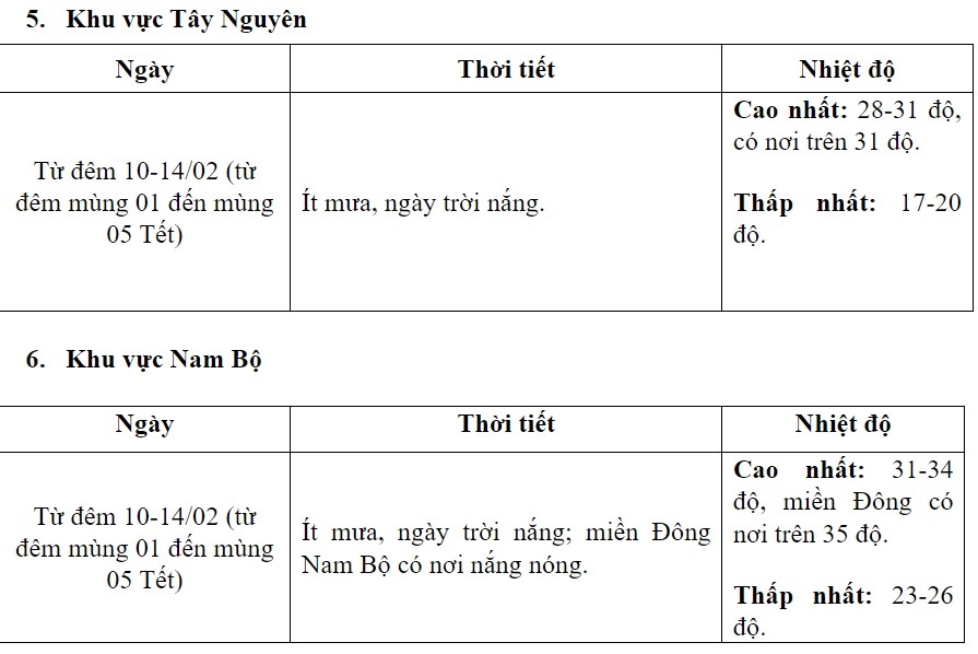 thoi tiet mung 2 tet bac bo va bac trung bo tiet troi dep, thich hop du xuan hinh anh 5