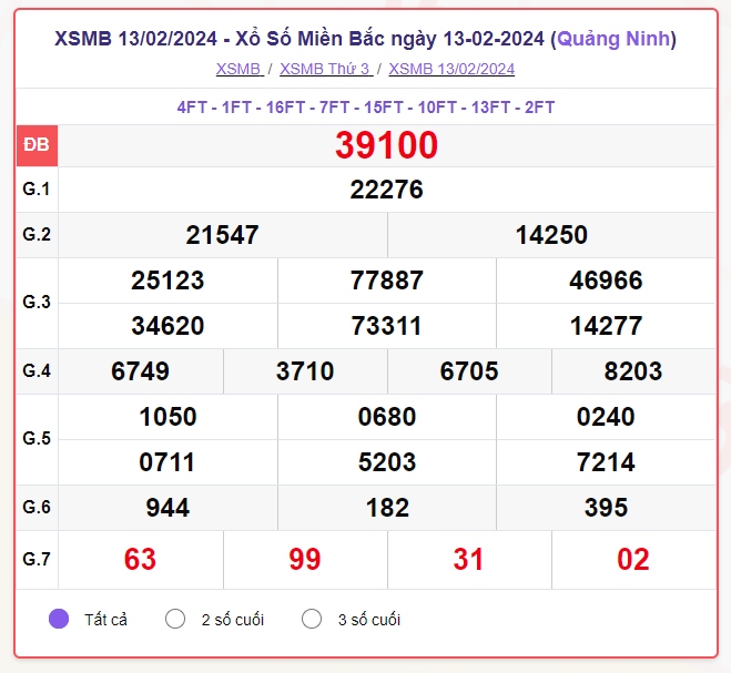 truc tiep ket qua xo so mien bac thu sau 16 2 - xsmb 16 2 - kqxsmb 16 2 2024 hinh anh 1