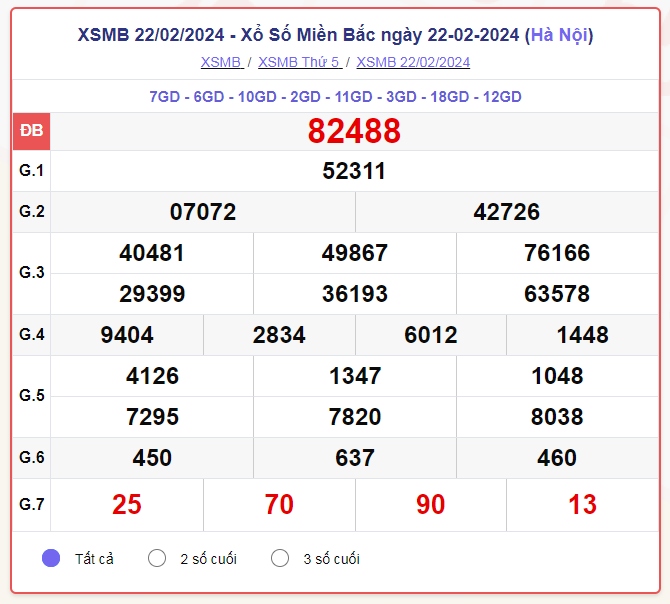 truc tiep ket qua xo so mien bac chu nhat 25 2 - xsmb 25 2 - kqxsmb 25 2 2024 hinh anh 2