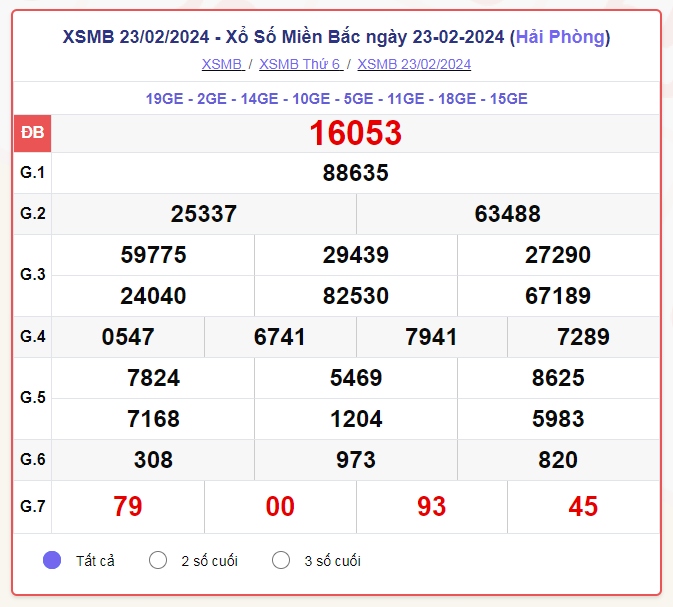 truc tiep ket qua xo so mien bac chu nhat 25 2 - xsmb 25 2 - kqxsmb 25 2 2024 hinh anh 1