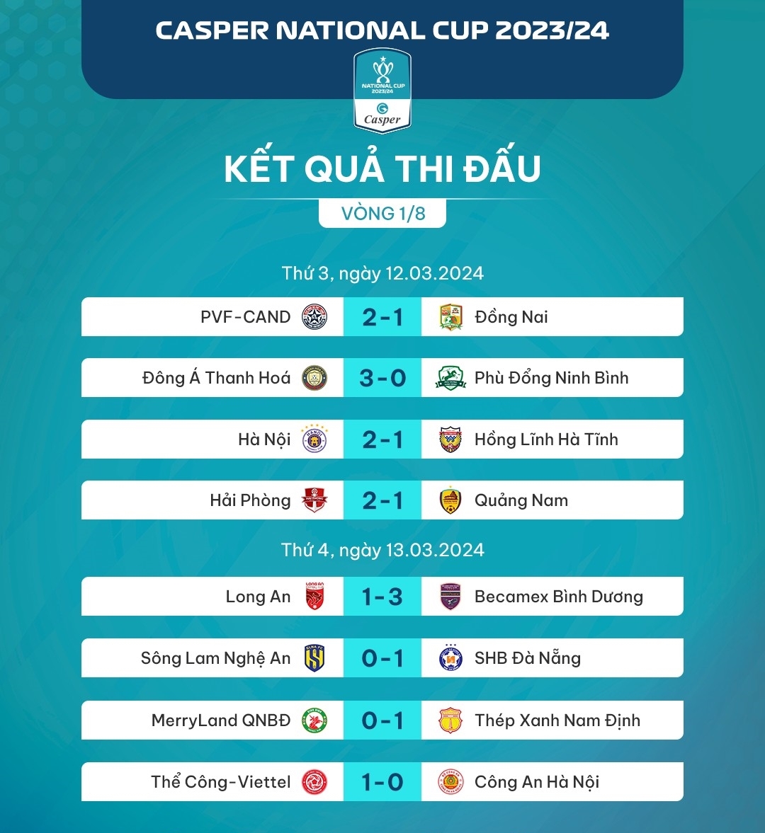 phan nhanh tu ket cup quoc gia 2023 2024 tiem nang xuat hien chung ket som hinh anh 1