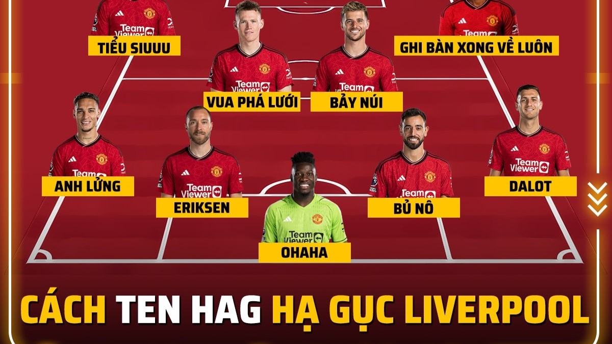 Biếm họa 24h: MU đánh bại Liverpool bằng đội hình "siêu lạ"