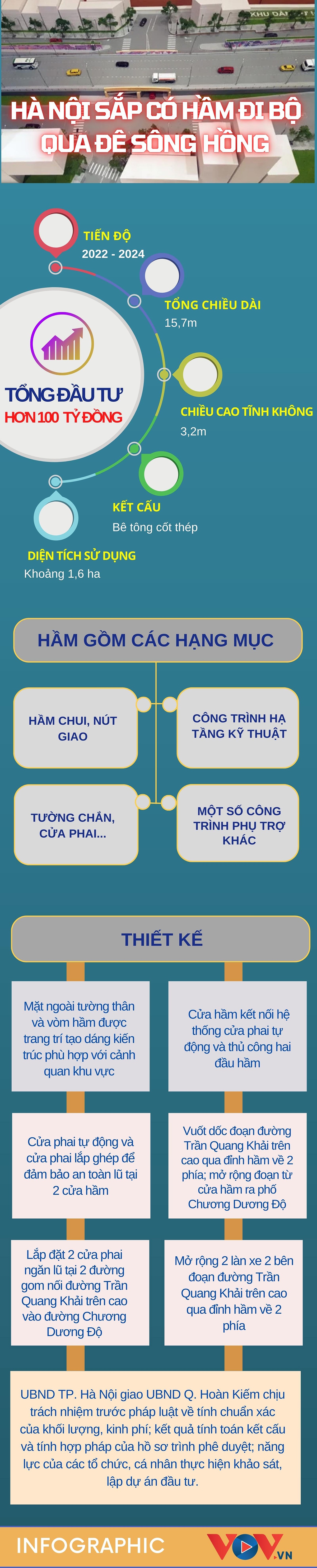 Sắp có hầm đường bộ hơn 100 tỷ qua đê sông Hồng ở Hà Nội