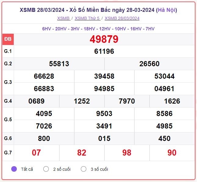 truc tiep ket qua xo so mien bac chu nhat 31 3 - xsmt 31 3 - kqxsmb 31 3 2024 hinh anh 2