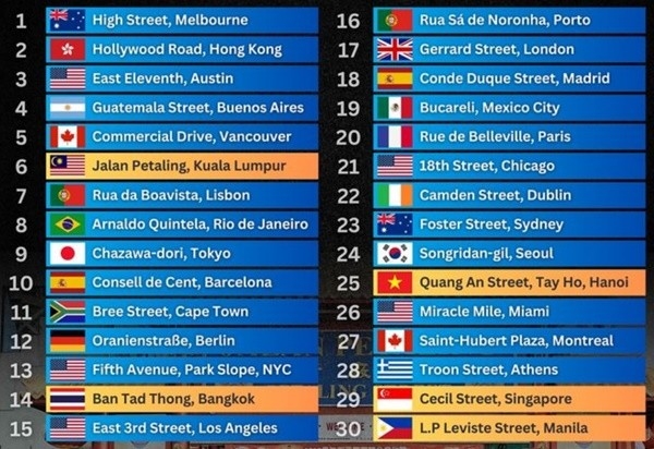 quang an among top 30 coolest streets in the world timeout picture 1 quang an among top 30 coolest streets in the world timeout picture 1