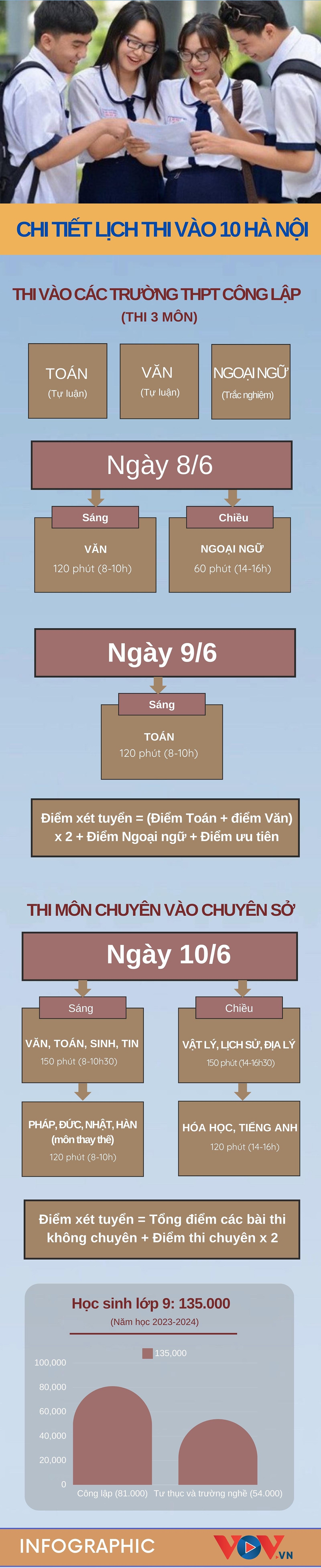 chi tiet lich thi vao 10 truong cong lap va truong chuyen so o ha noi hinh anh 1