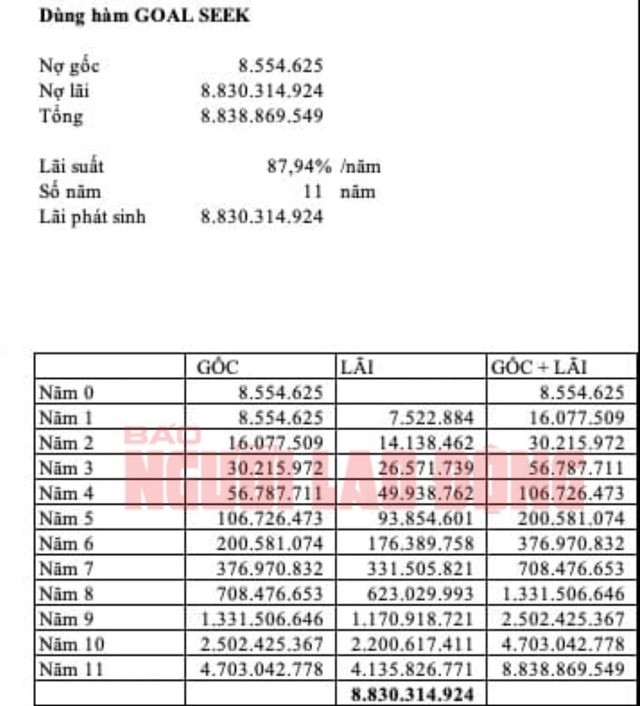 tieu the tin dung 8,5 trieu, om no 8,8 ty dong nhnn khong quan ly viec nay hinh anh 3