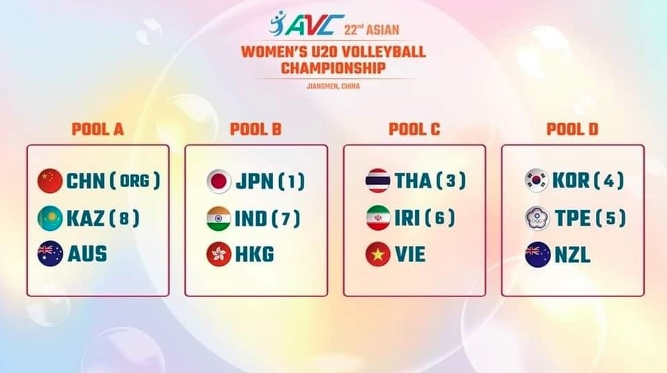 vietnam to play thailand at asian women s u20 volleyball championship picture 1