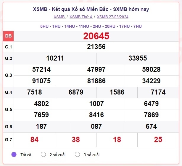 truc tiep ket qua xo so mien bac chu nhat 31 3 - xsmt 31 3 - kqxsmb 31 3 2024 hinh anh 3