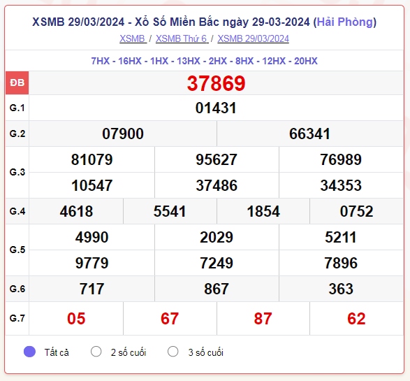 truc tiep ket qua xo so mien bac chu nhat 31 3 - xsmt 31 3 - kqxsmb 31 3 2024 hinh anh 1