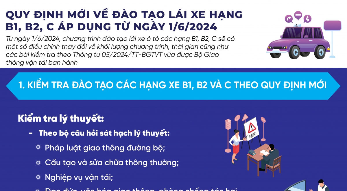 Quy định mới về đào tạo lái xe hạng B1, B2, C áp dụng từ ngày 1/6/2024