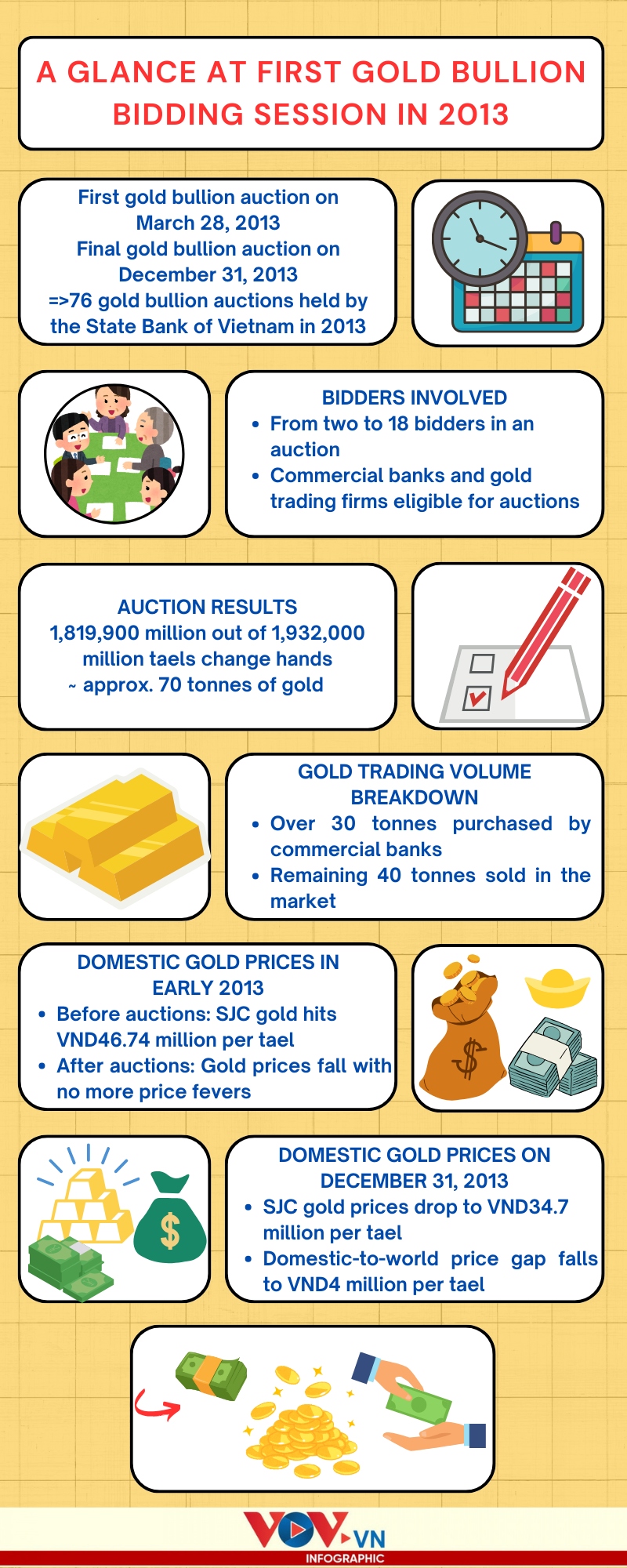 a look back at first gold bullion bidding session 11 years ago picture 1