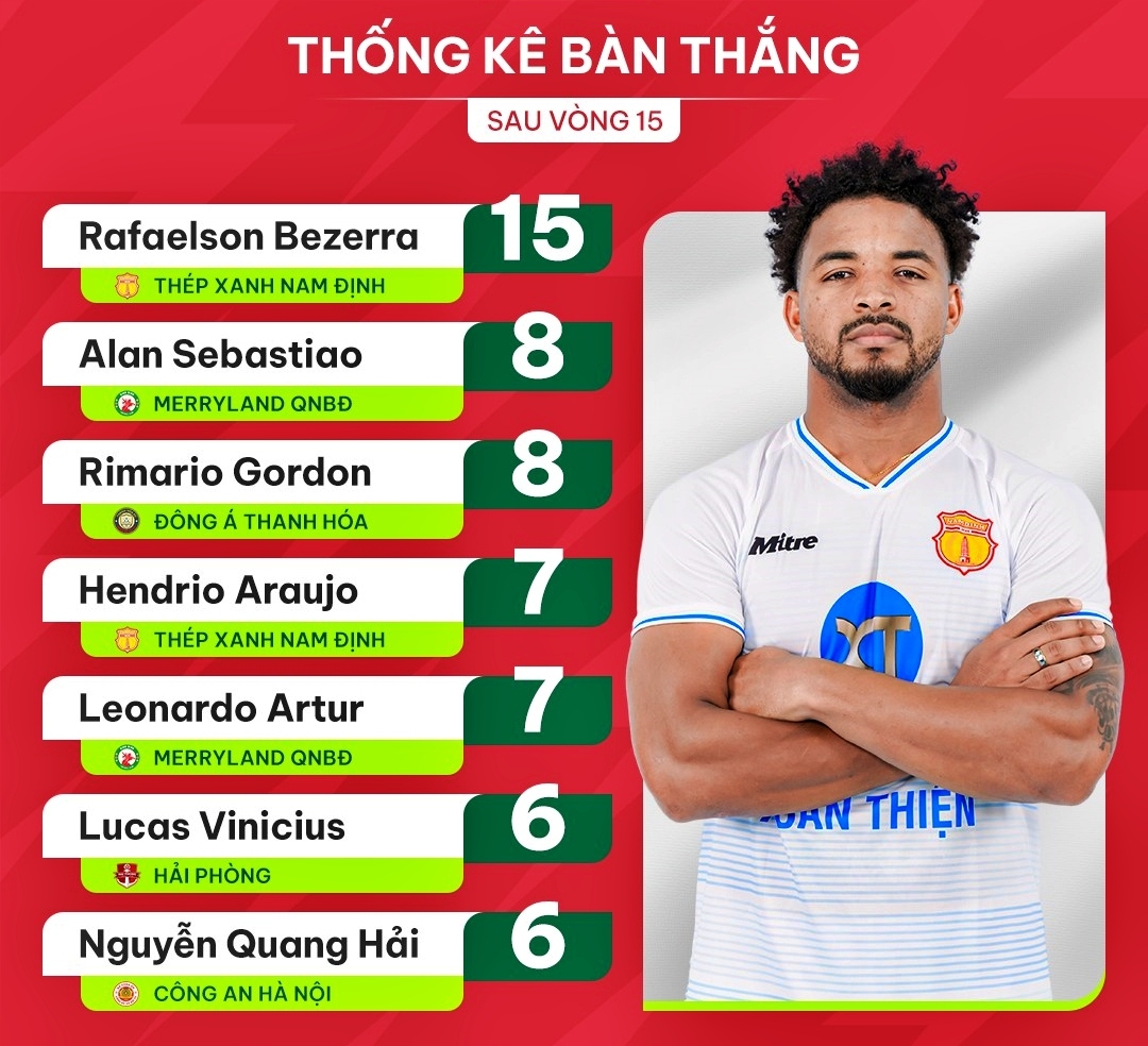 quang hai co don trong danh sach vua pha luoi v-league 2023 2024 hinh anh 1