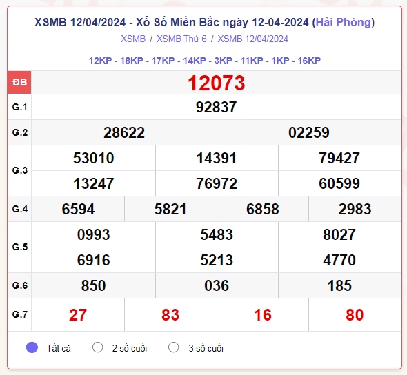 truc tiep ket qua xo so mien bac chu nhat 14 4 - xsmt 14 4 - kqxsmb 14 4 2024 hinh anh 1