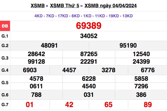 truc tiep ket qua xo so mien bac thu ba 9 4 - xsmb 9 4 - kqxsmb 9 4 2024 hinh anh 4