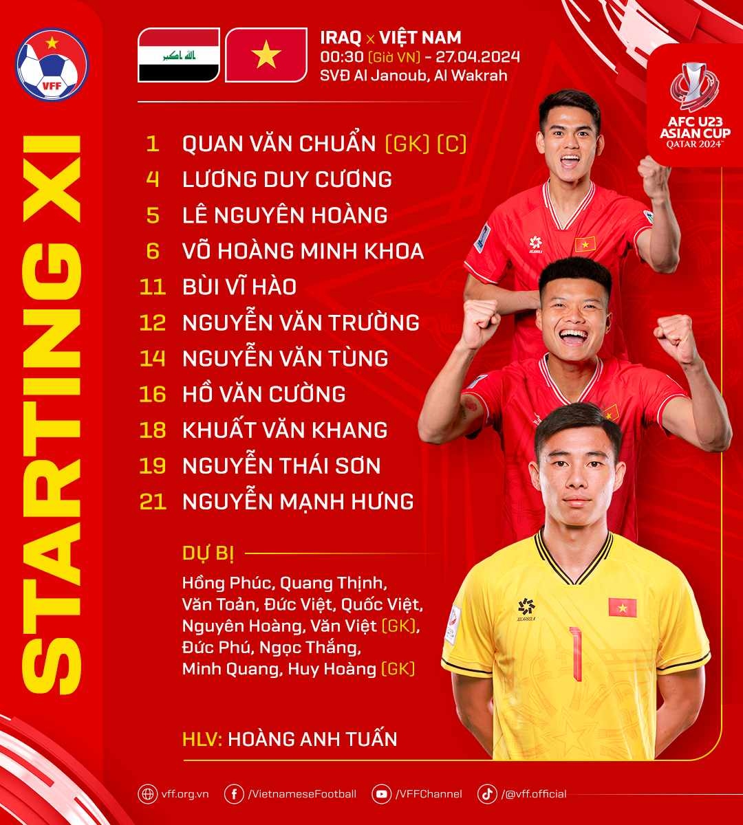 thua iraq, u23 viet nam bi loai o tu ket u23 chau A 2024 hinh anh 4