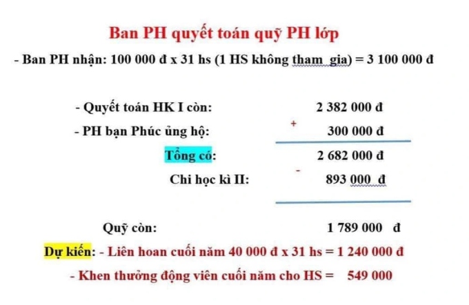 Sở GDĐT báo cáo việc HS phải ngồi nhìn các bạn ăn liên hoan vì mẹ không đóng quỹ