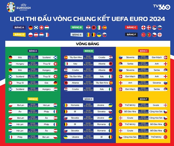 20 ngày đếm ngược chờ vòng chung kết EURO 2024 bùng nổ tại Đức